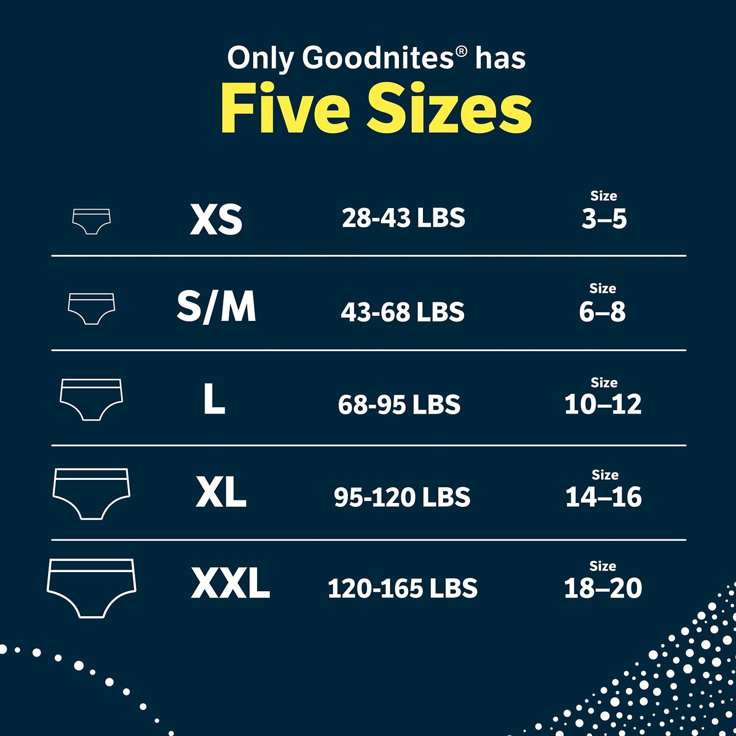 Goodnites Boys' Nighttime Underwear, Size Extra Small, 44 Count, 4.9 lb, Navy Blue Box, White Nighttime Underwear - Image 6